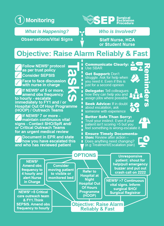 A6-Aintree_1_monitoring